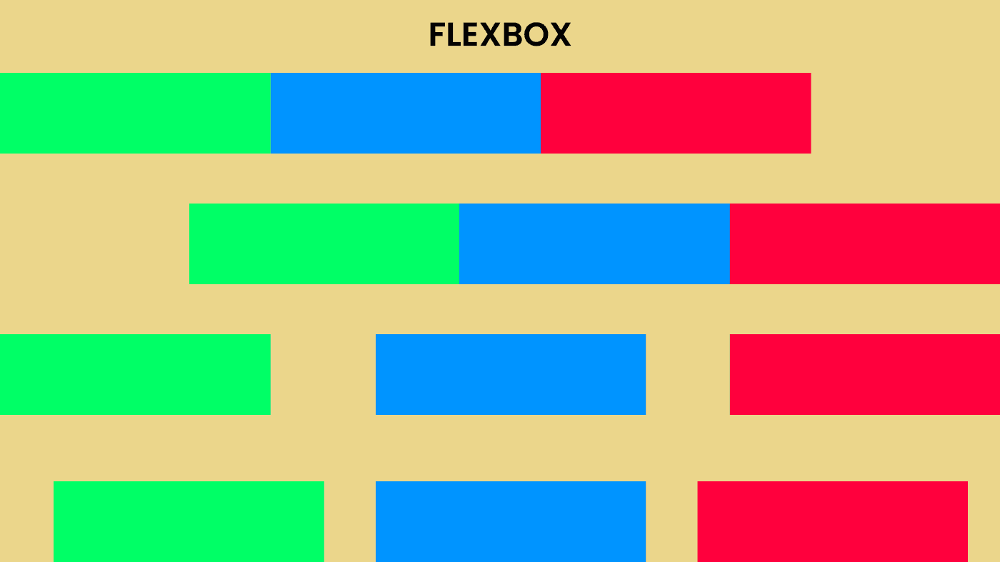 Flexbox trong css